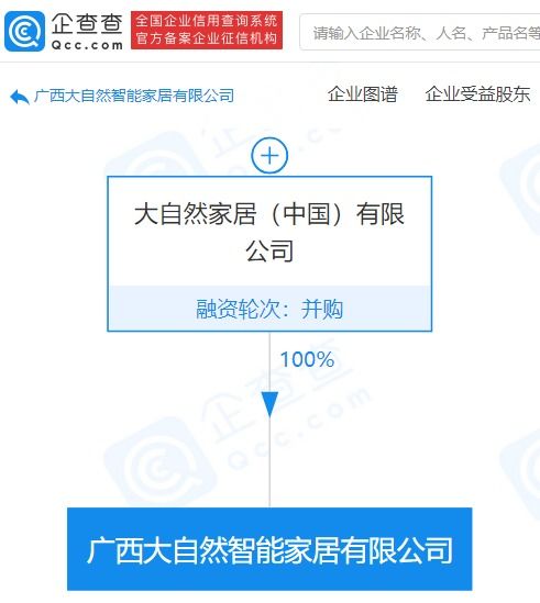大自然家居在廣西成立新公司 注冊資本4億元，聚焦信息技術(shù)咨詢服務(wù)